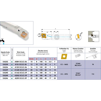 Produktbild von Teknik Makina - Bohrstange 95° mit Innenkühlung ø12mm für Wendeplatten CC-- 060