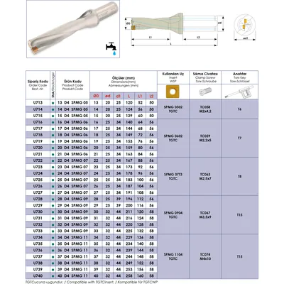 Produktbild von Teknik Makina - Vollbohrer mit Innenkühlung 31mm Durchmesser für Wendeplatten S