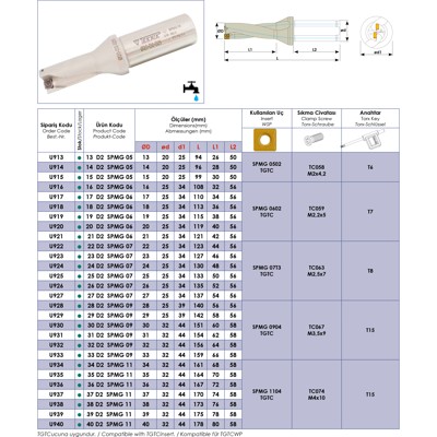 Produktbild von Teknik Makina - Vollbohrer mit Innenkühlung 36mm Durchmesser für Wendeplatten S