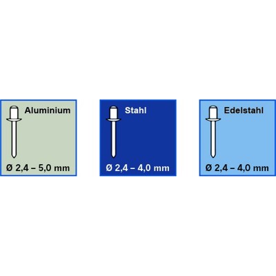 Produktbild von PROJAHN - Profi Blindnietvorsatz-Adapter für Bohrmaschinen und Akkuschrauber 2,